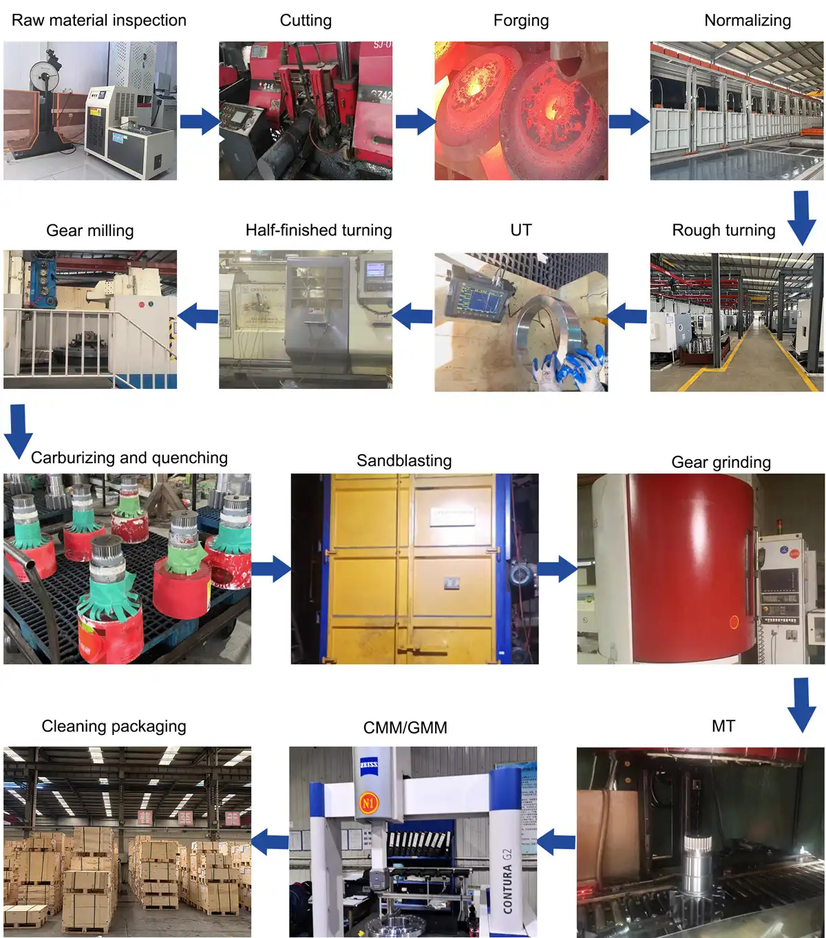 Planetary Gear For Sale  Planetary Gear For Sale