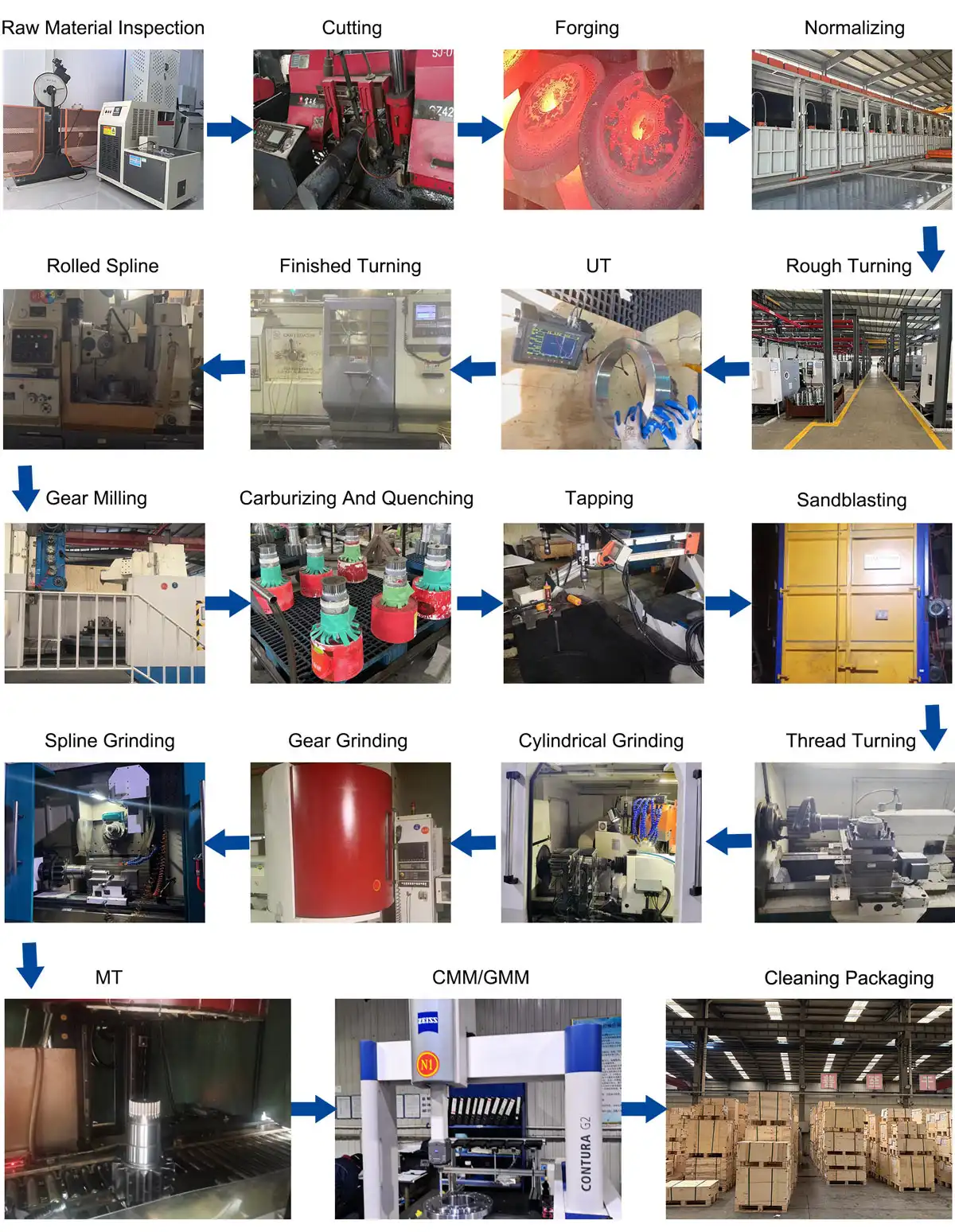Twin Output Shaft Gearbox Twin Output Shaft Gearbox