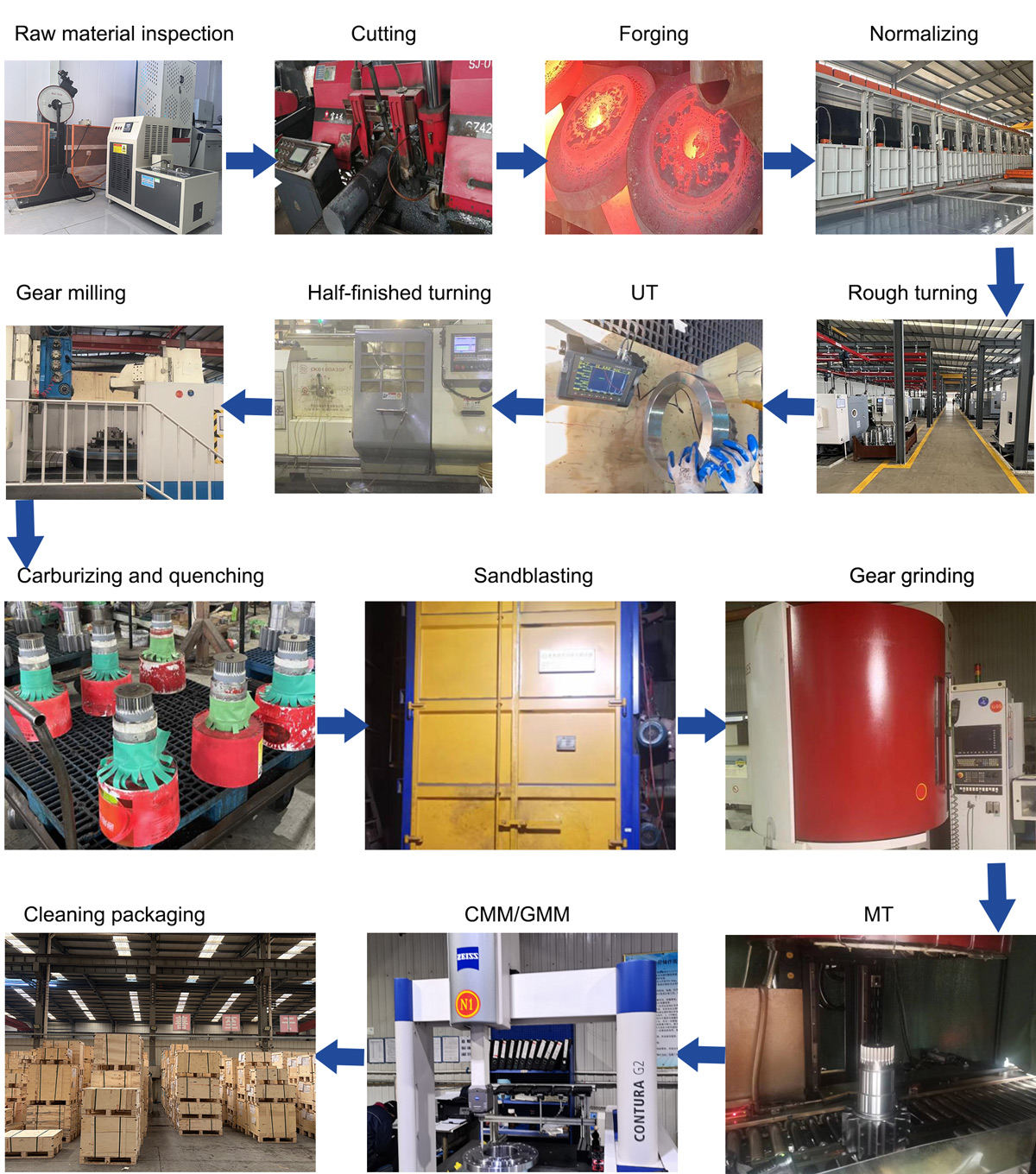 Forged Steel Railway Driven Gear Forged Steel Railway Driven Gear