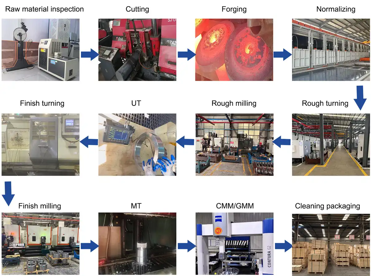 Parti forgiate di alberi trasversali Parti forgiate di alberi trasversali