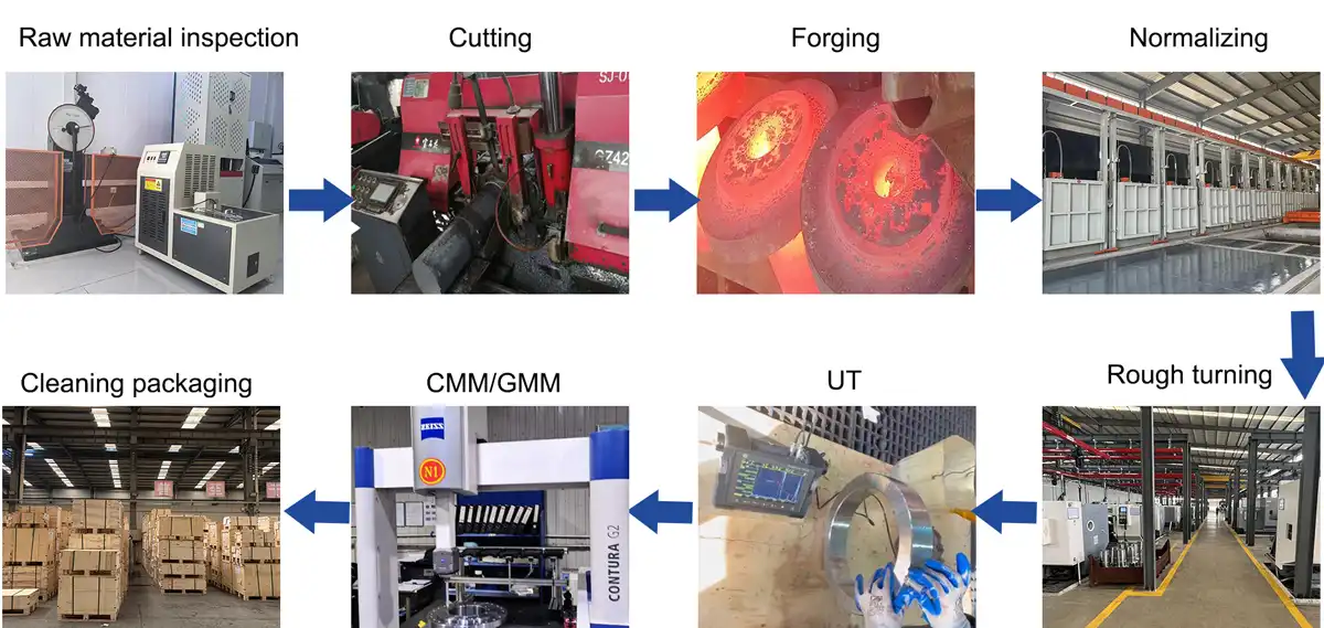 Anneau de siège de pelle forgé OEM